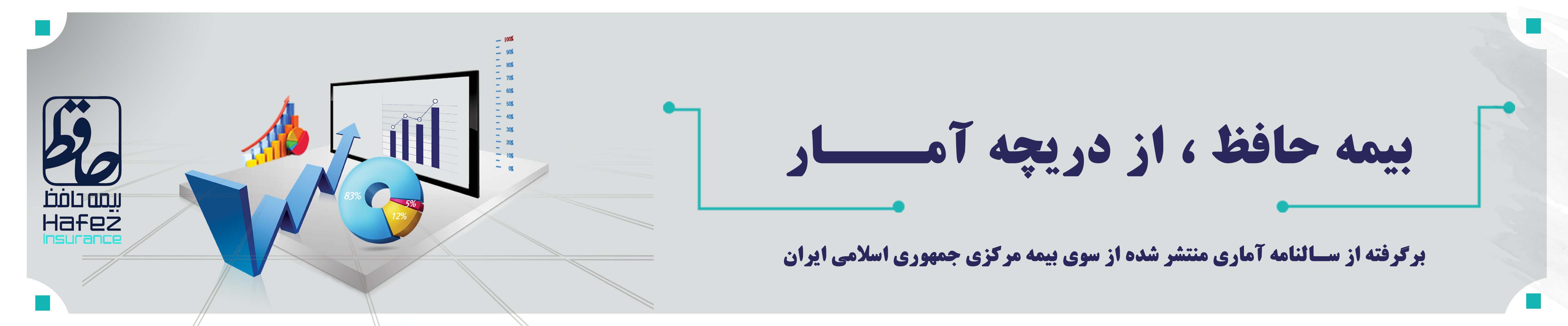 عملکرد